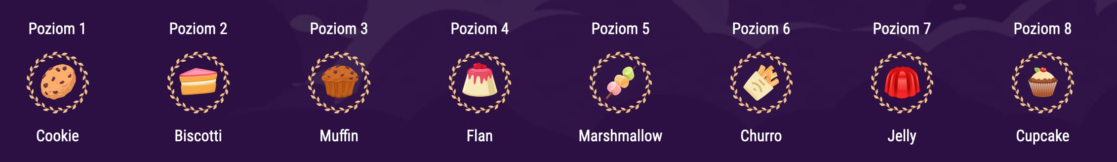 cookie casino loyalty points