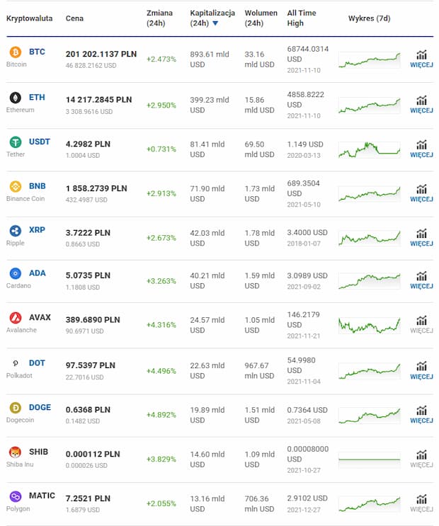 Cryptocurrency exchange rate